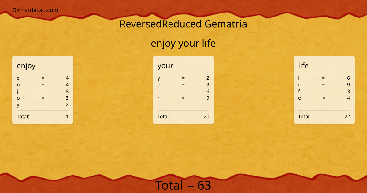 enjoy your life in reversedReduced Gematria